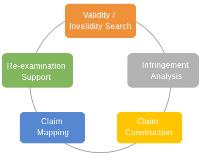 Synoptic Intellectual Patents Pvt. Ltd. image 8